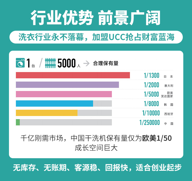 UCC国际洗衣