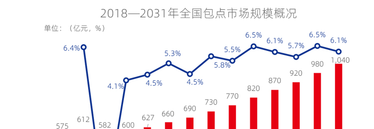 包子天