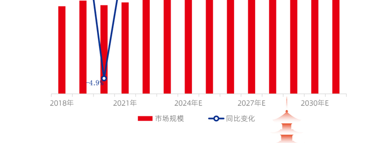 包子天
