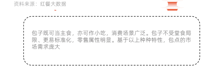 包子天
