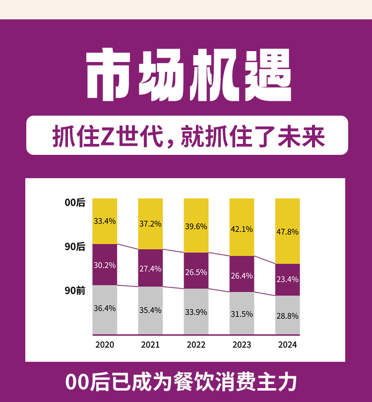 馋煌帝干煸辣子鸡