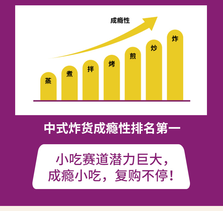 馋煌帝干煸辣子鸡