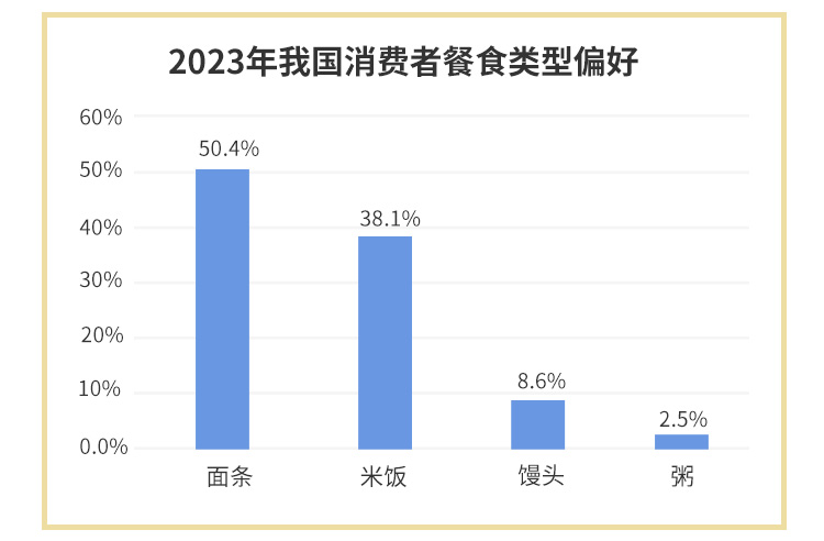 东四胡同四宝牛杂面