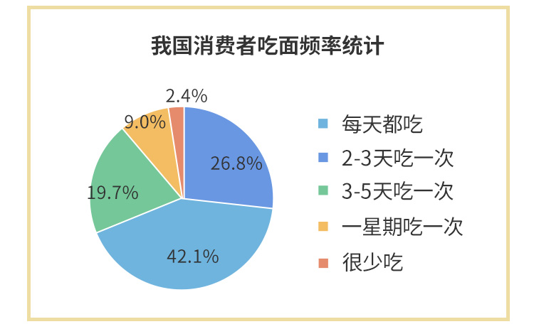 东四胡同四宝牛杂面