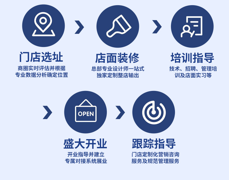 汉夫子修脚