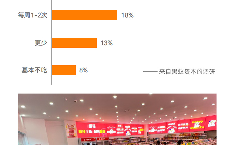 懒猫食光