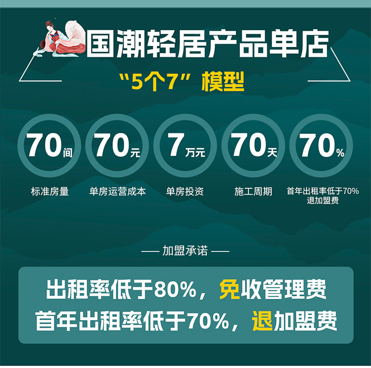 陌上酒店集团
