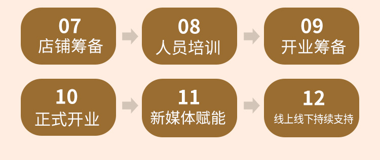 师烤豆花烤鱼