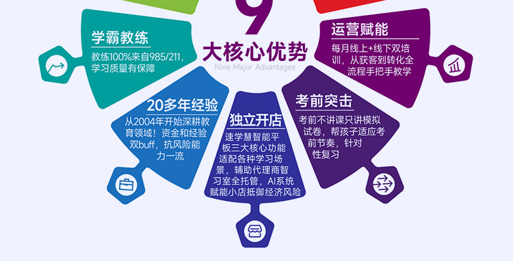 速学慧智能伴学