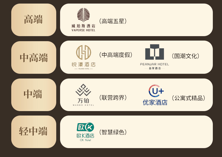 威珀斯酒店管理