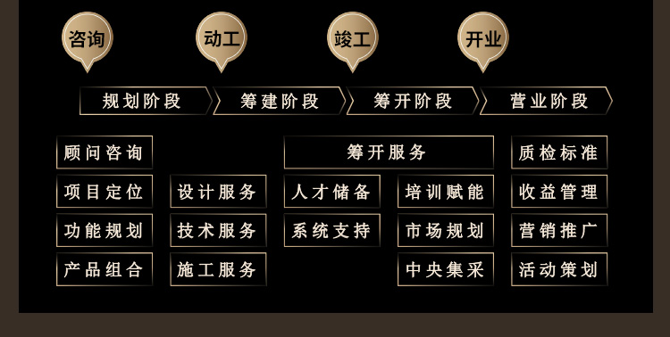 威珀斯酒店管理