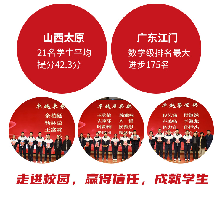 想象力智能中高考