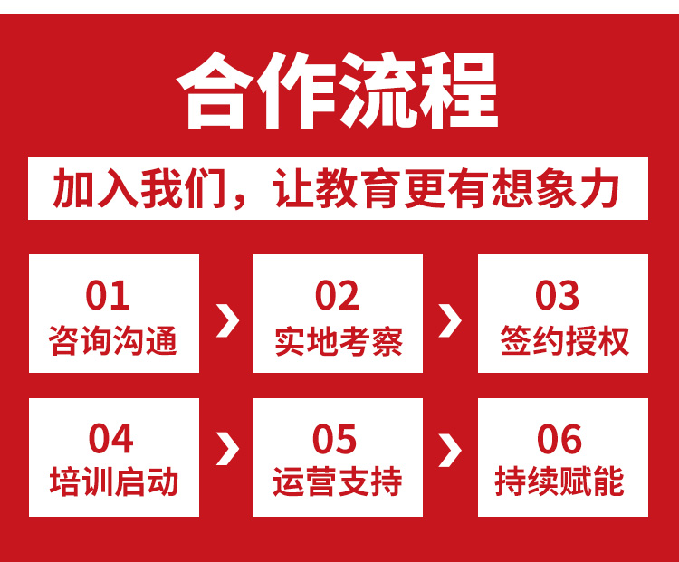 想象力智能中高考