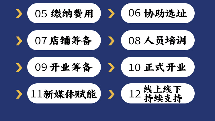 尊福林