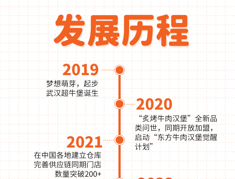 超牛堡