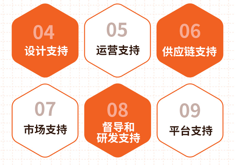 超牛堡