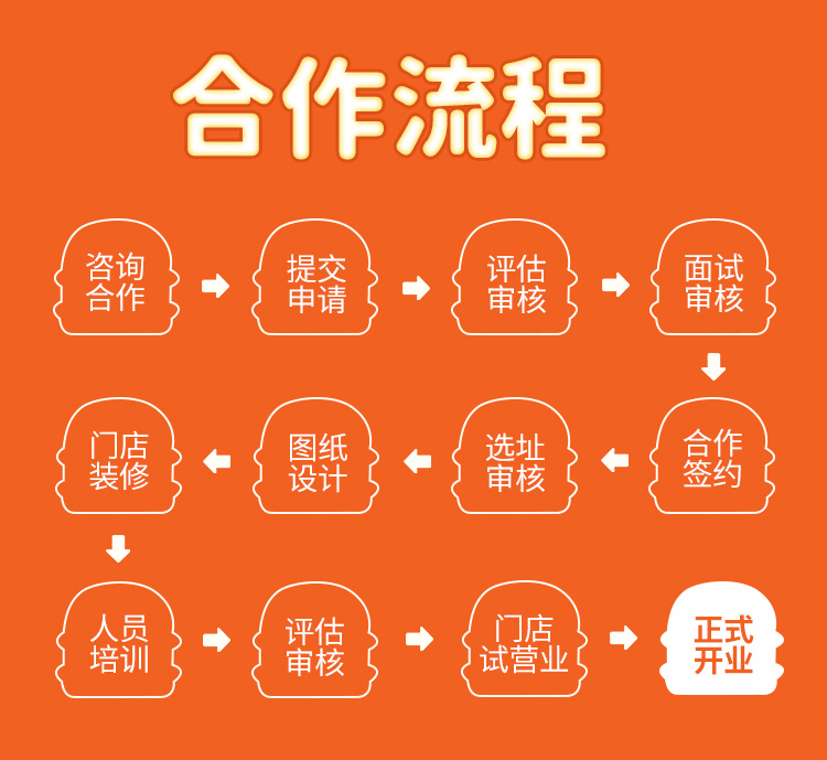 超牛堡