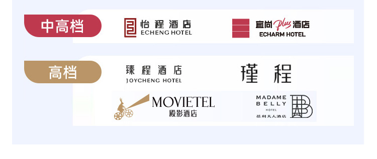 城市便捷酒店