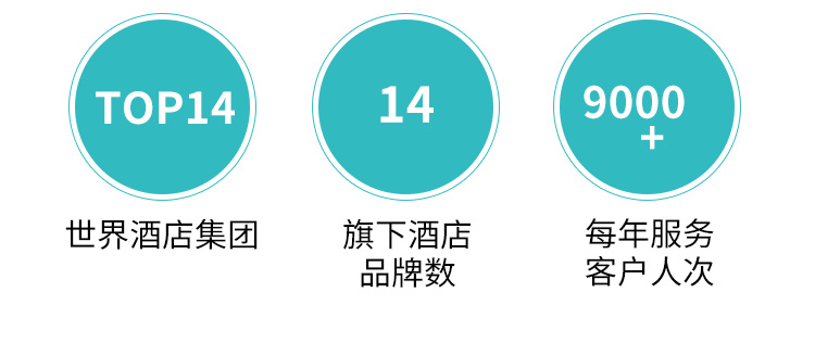 城市便捷酒店