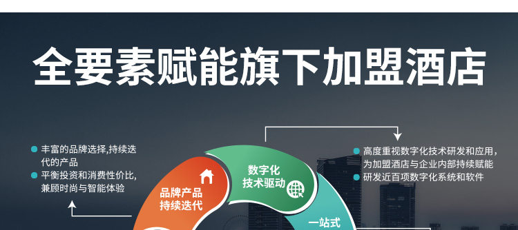 城市便捷酒店