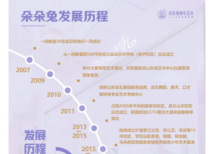 朵朵兔快乐艺术