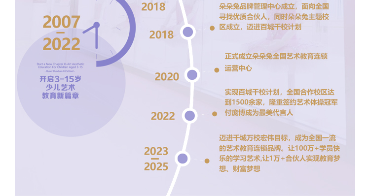 朵朵兔快乐艺术