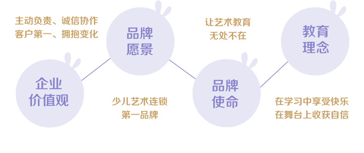 朵朵兔快乐艺术