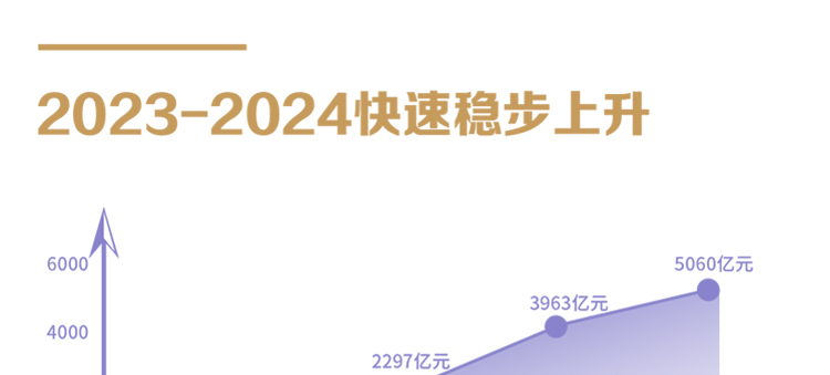 朵朵兔快乐艺术