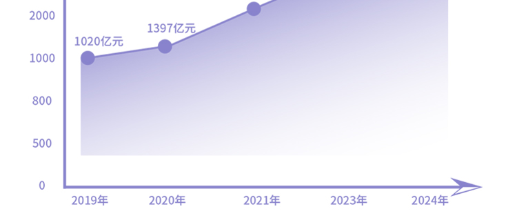 朵朵兔快乐艺术