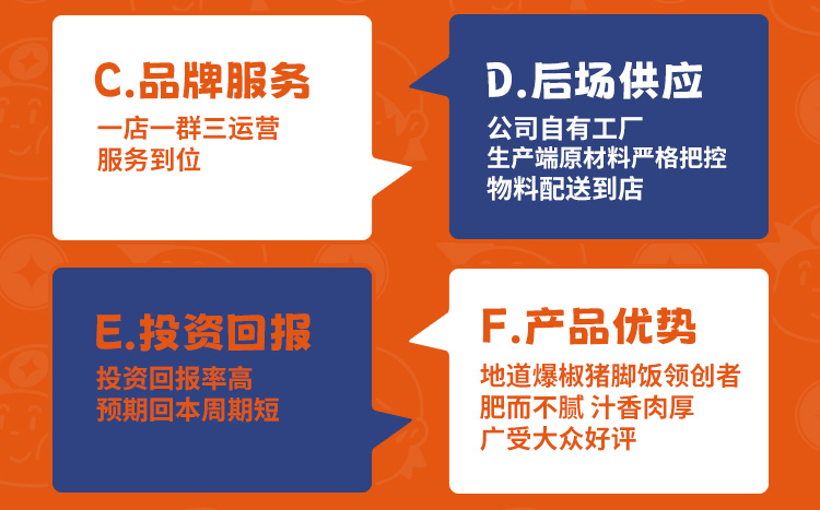 代小福爆椒猪脚饭