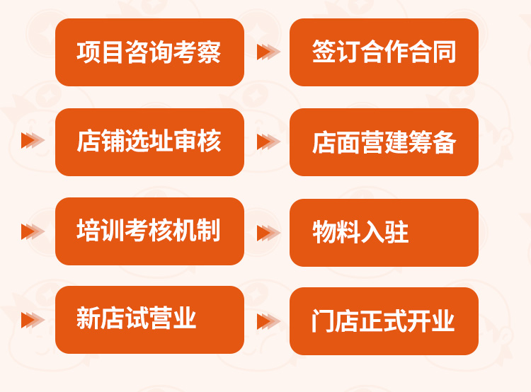 代小福爆椒猪脚饭