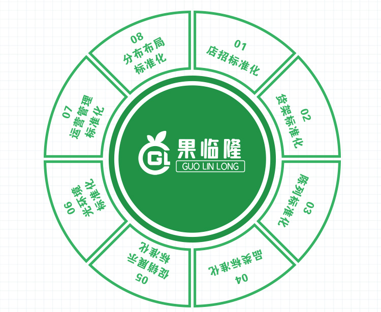 果临隆