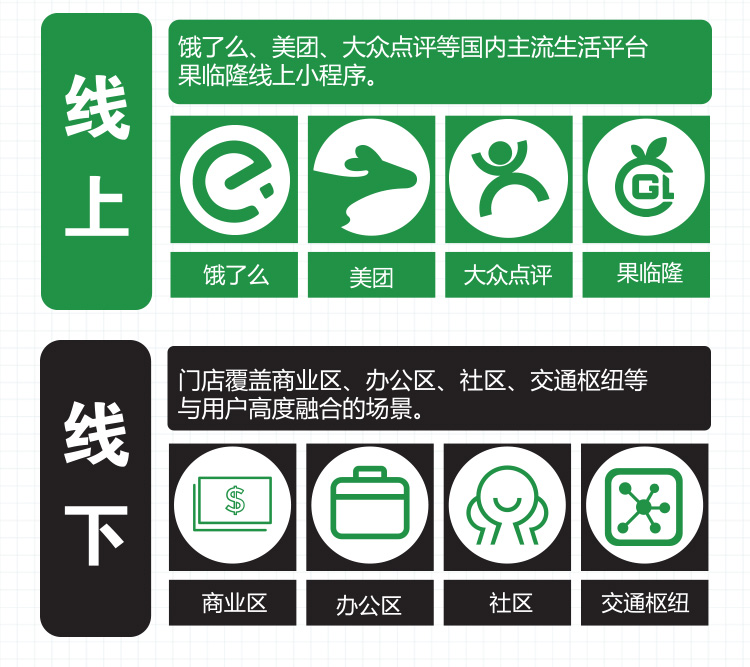 果临隆