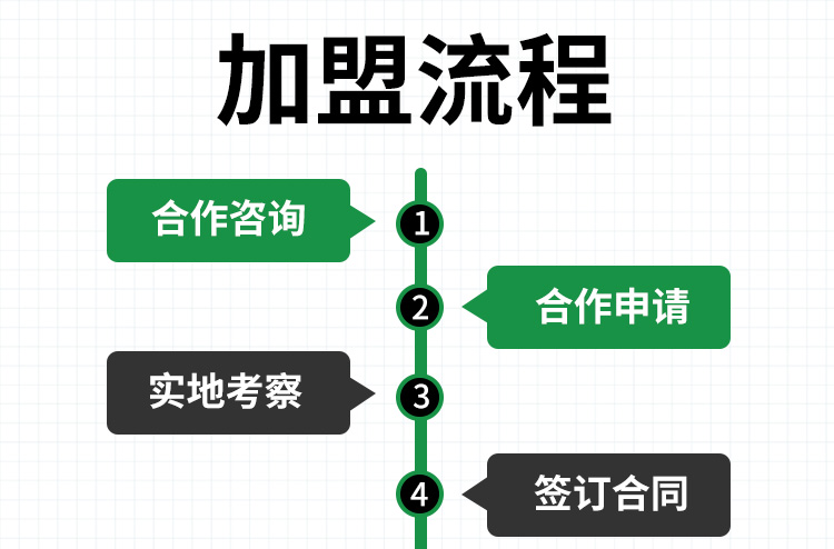 果临隆