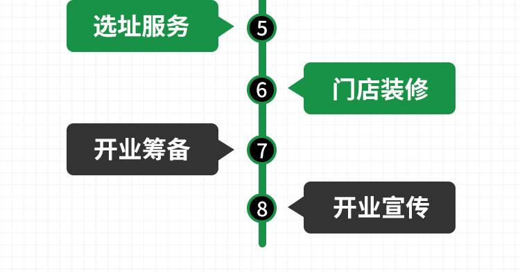 果临隆