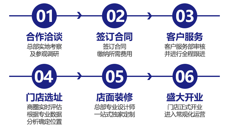 厚信修脚