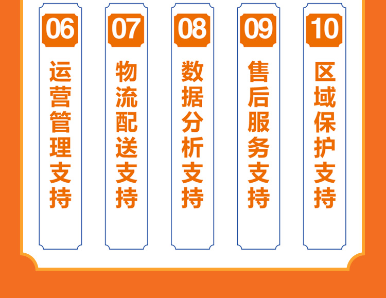 卷饼先生