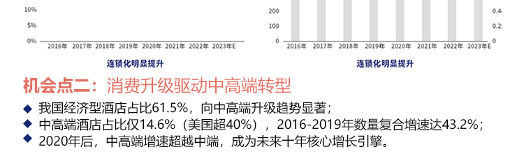 君亭尚品酒店