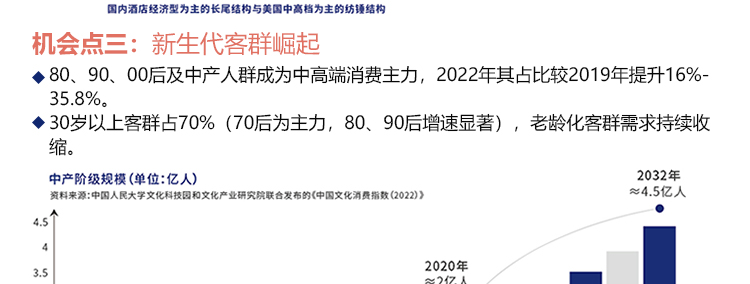 君亭尚品酒店