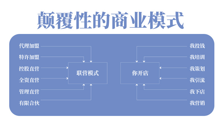 乐优妍