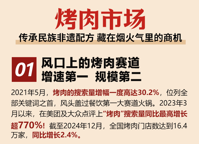朴尚司