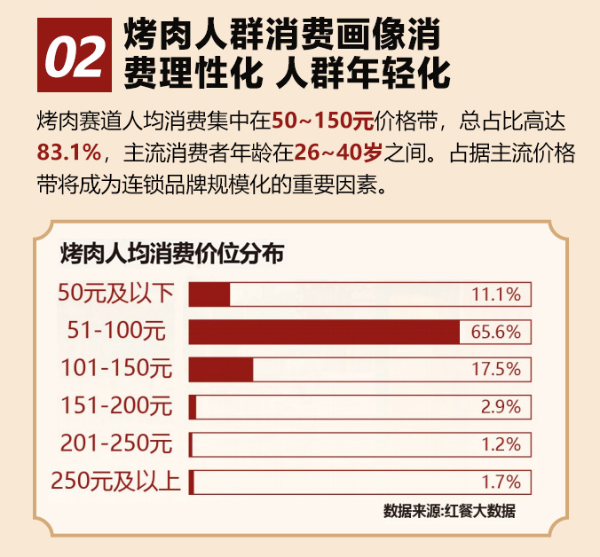 朴尚司
