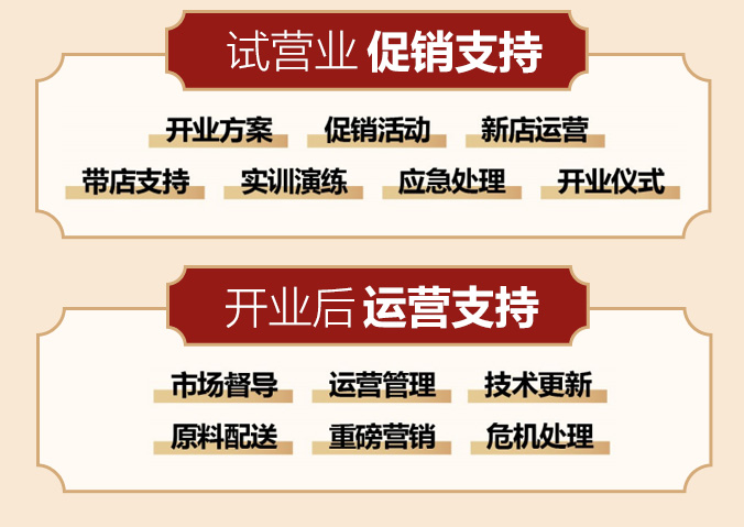 朴尚司