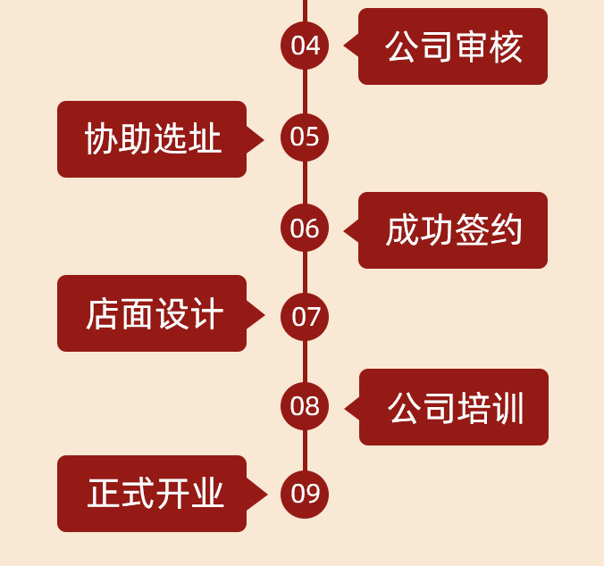 朴尚司
