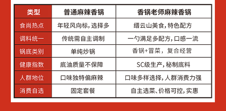 香锅老师