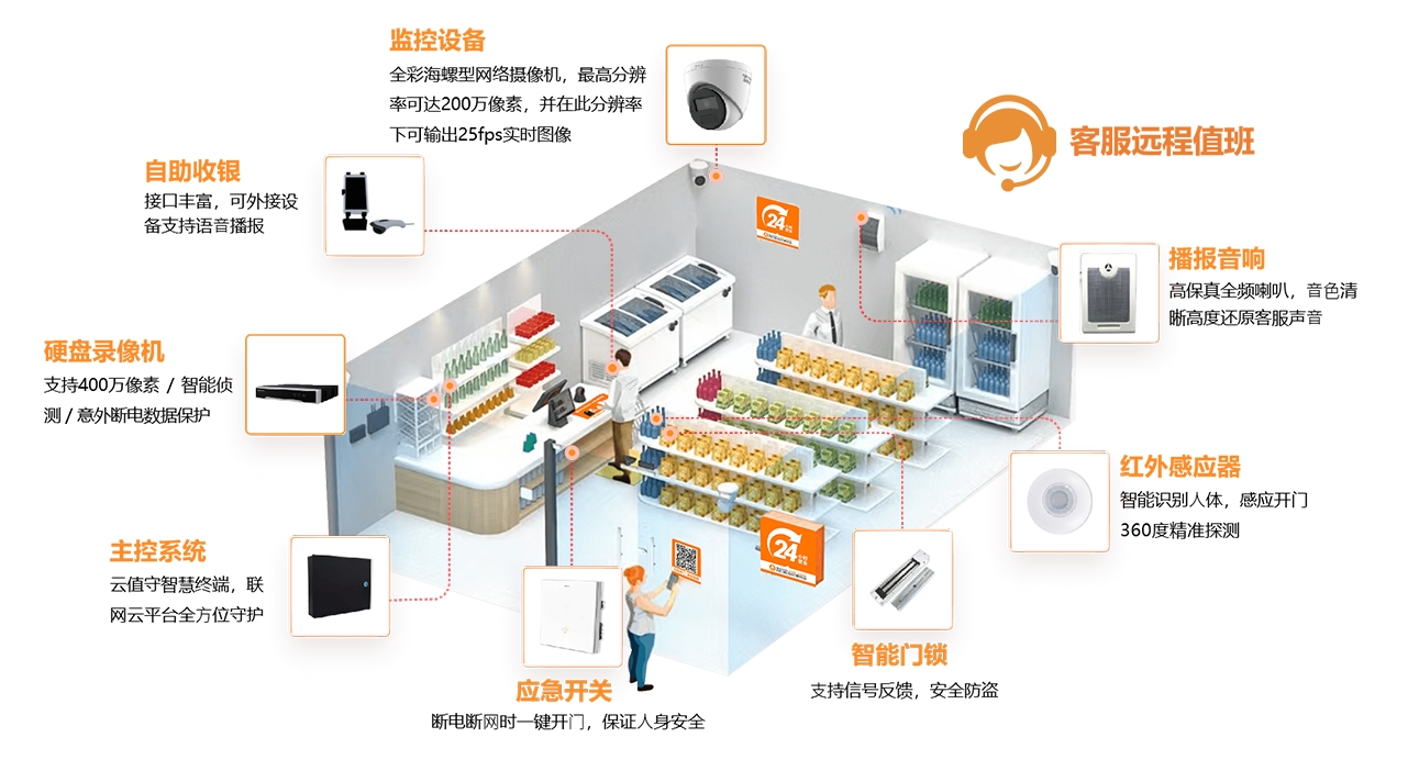 喜鹊自助便利店