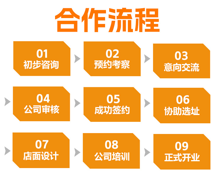 喜鹊自助便利店