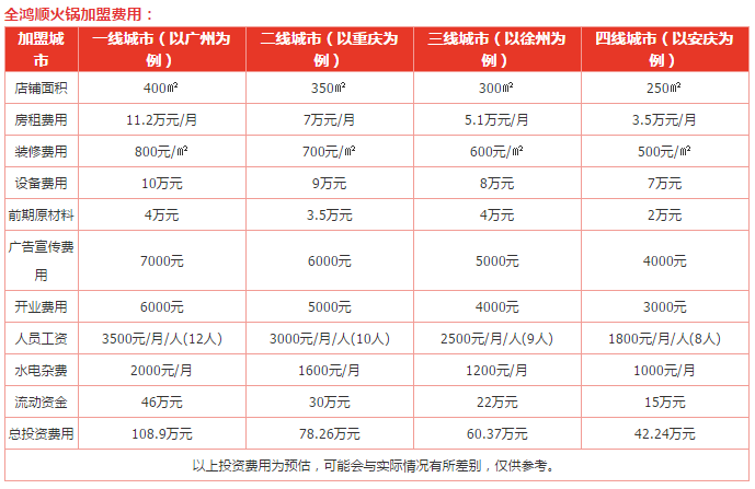 全鸿顺老鹅汤煲加盟费