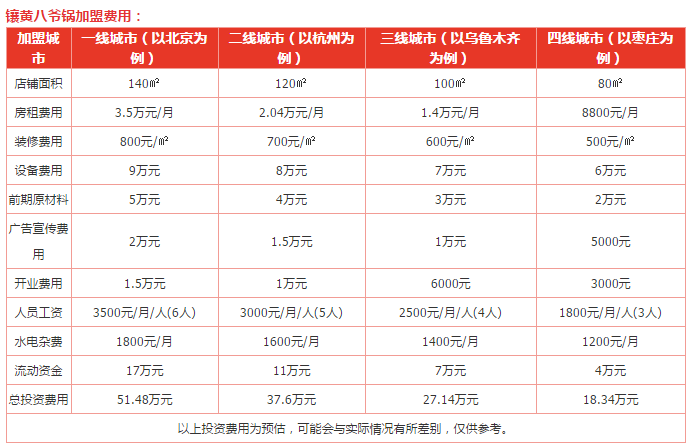 镶黄八爷锅加盟费
