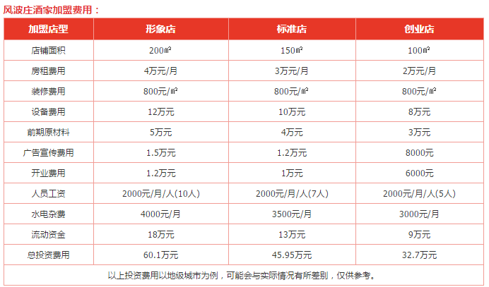 风波庄酒家加盟费